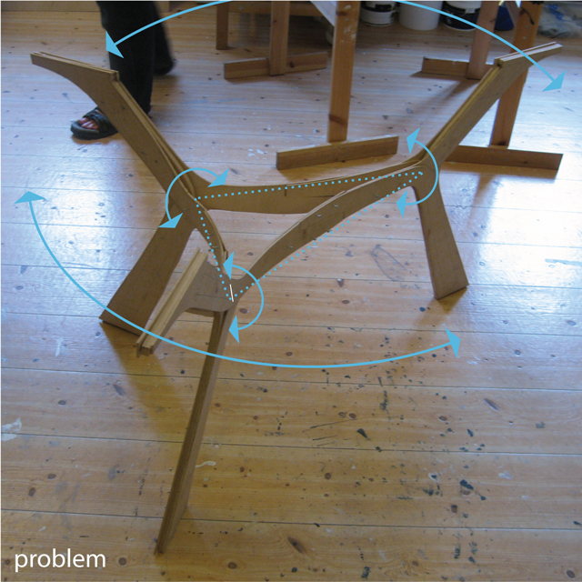 rotational problems: overall rotation of tabletop potentially due to rotation of the joinins points between upper and lower leg and horizontal members