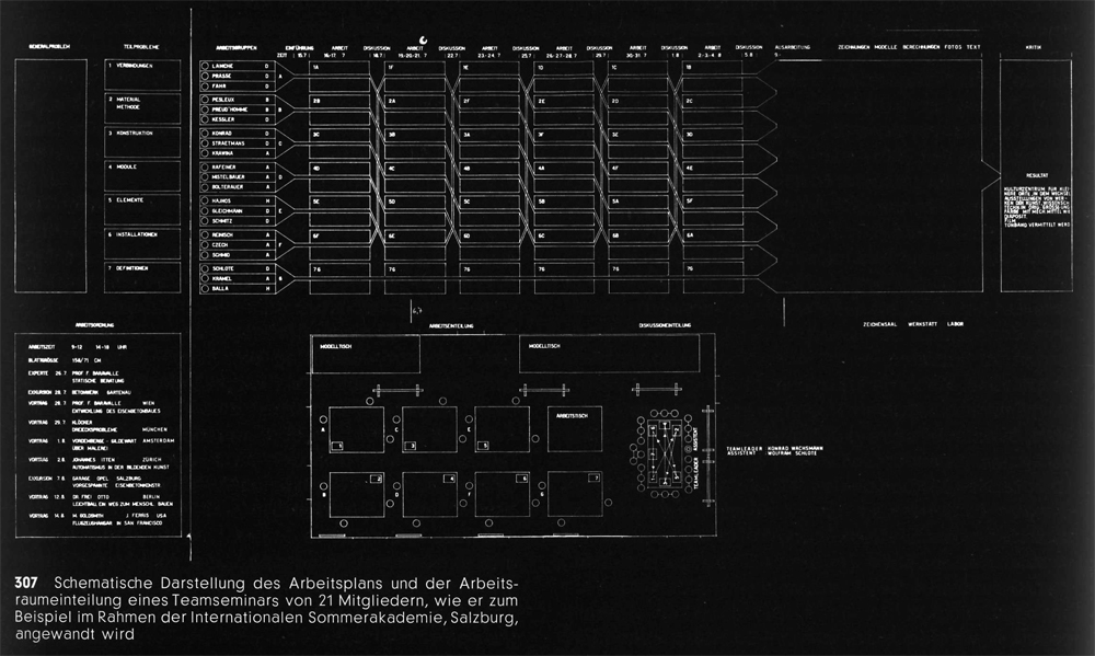 wachsmann1 Diagrams of work schedule and layour of work area for a 21-man team