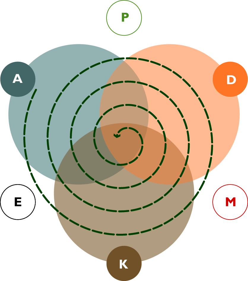 adkdiagram1 adkdiagram1